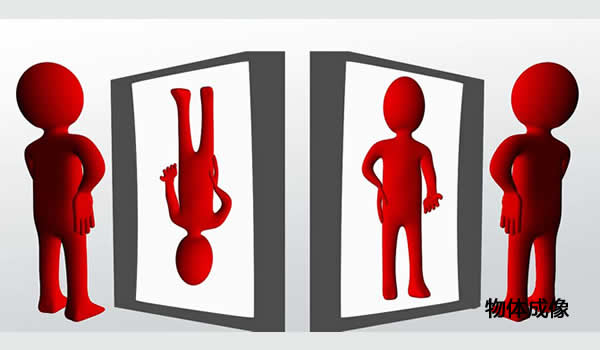 平面镜、球面镜、透镜成像雾里看花 记住这个表格 光学成像一点通! 第1张