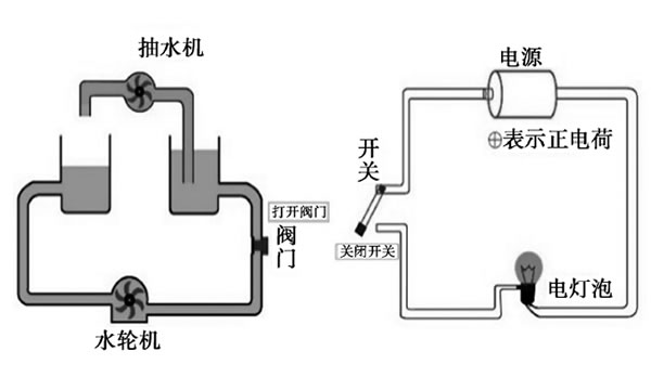 抽水机和电压 风牛马不相及 怎么彻到一块去得？ 第1张