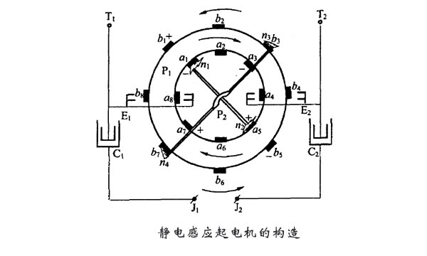 静电感应起电机 反转不能起电的原因 从结构深度探索发电原理 第1张
