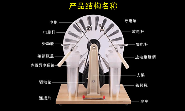 静电感应起电机 起电原理是什么？从结构和运行入手分析！ 第1张