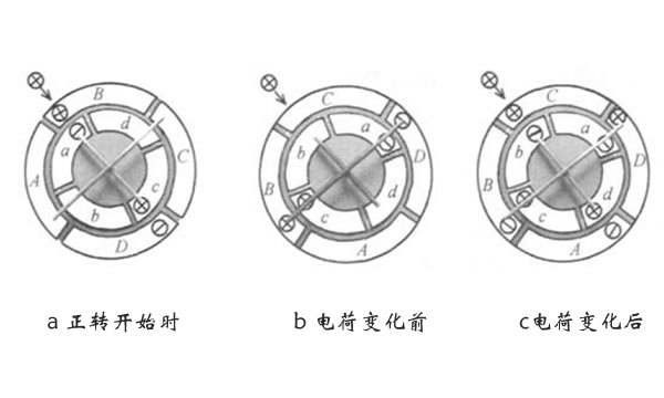 静电感应起电机 起电原理是什么？从结构和运行入手分析！ 第2张