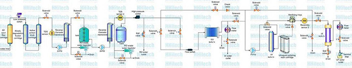 Center-EDI 系列超纯水系统 各领域广泛运用 实时水质显示 第2张