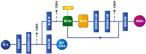 微量分析检测用纯水机Yamato WGH 200 防空烧 防漏电等安全装置 第2张