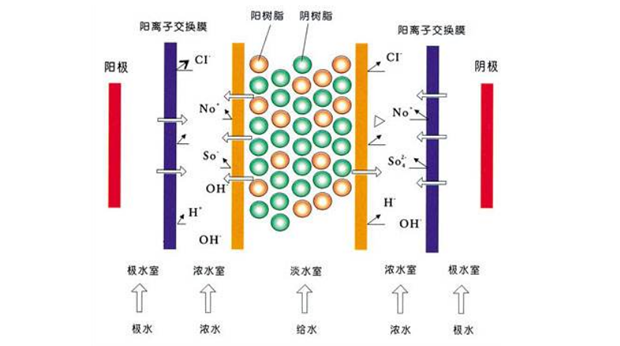 PY-EDL-A 超纯水设备 将电渗析技术与离子交换技术相结合 第2张