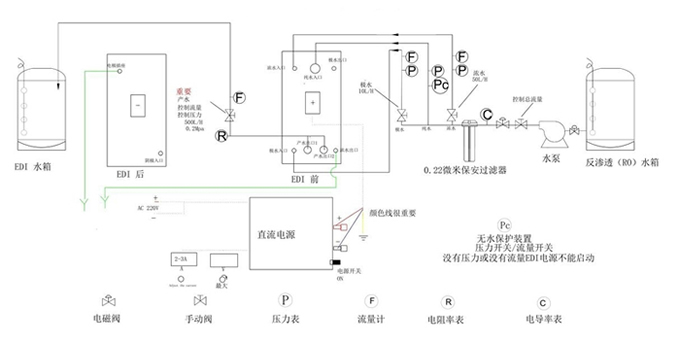 QR系列去离子纯水设备 前处理增压泵 直接连接RO水箱 取代传统混床 第2张