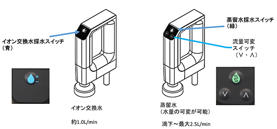触摸控制检验室纯水机WG252 一键式离子交换树脂 易于更换 第2张