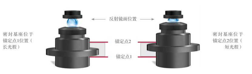 IMPLEN超微量分光光度计光程技术：吸光度测量准确性的保证 第1张