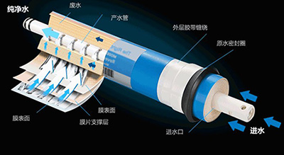 实验室超纯水机哪些操作会损坏反渗透膜 多久需要更换一次 第1张