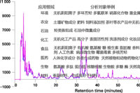 液相色谱可以检测哪些物质