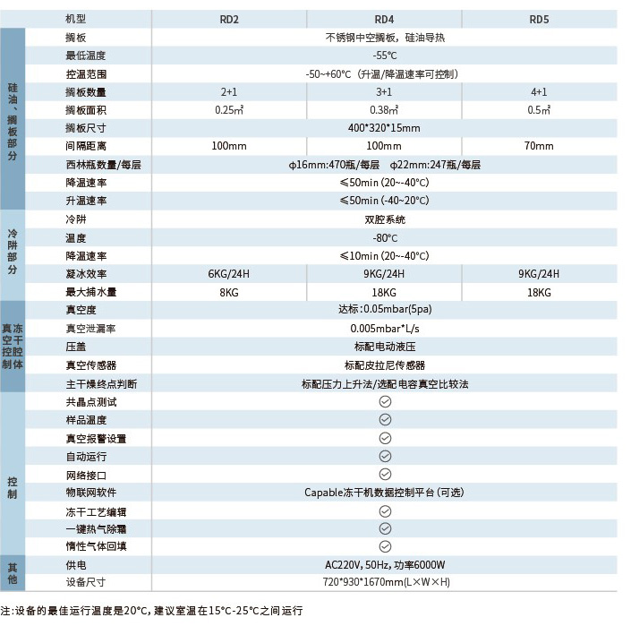 Capable RD5实验室双仓硅油冻干机 第3张