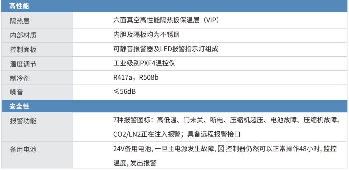 Froilabo安全 耐用型超低温冰箱BMTRU34086/45 BMTRU51586/45 BMTRU69086/45 第3张