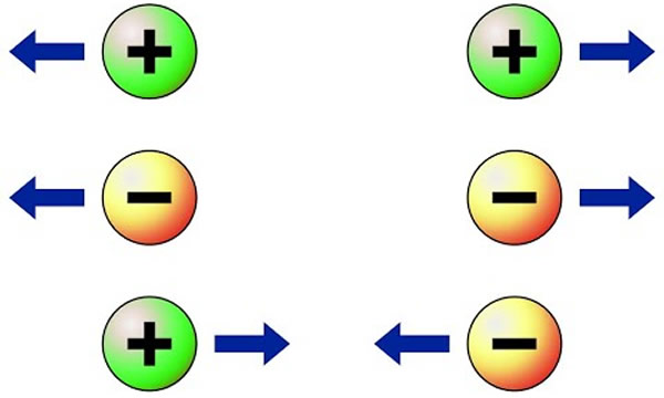 物体带电 电荷作用规律 导体和绝缘体 电荷实验的传统做法 弊端 及改进方法和反思 第2张
