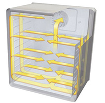 MK系列动态气候箱 德国Binder原装进口 通过湿度控制实现快速温度变化 第5张