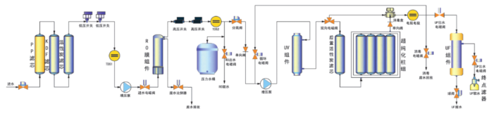 大流量实验室一级纯水机 LDL-100 全中文显示 进口紫外线灯 2小时自动反冲洗 第2张
