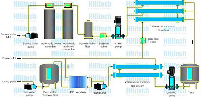 Central去离子水生化实验室纯水器 R2E-250/500 水电分离设计安全有保障 第2张