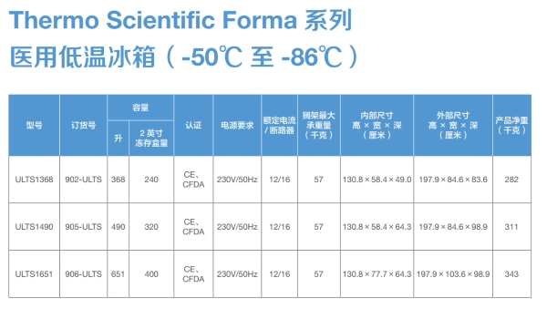 Thermo Scientific Forma医用低温冰箱型号选择 性能解析 第2张